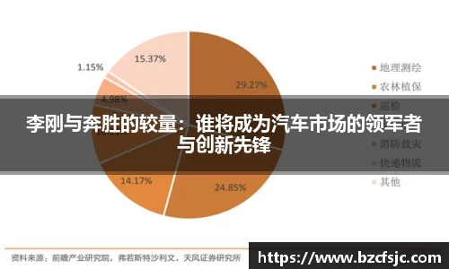李刚与奔胜的较量：谁将成为汽车市场的领军者与创新先锋